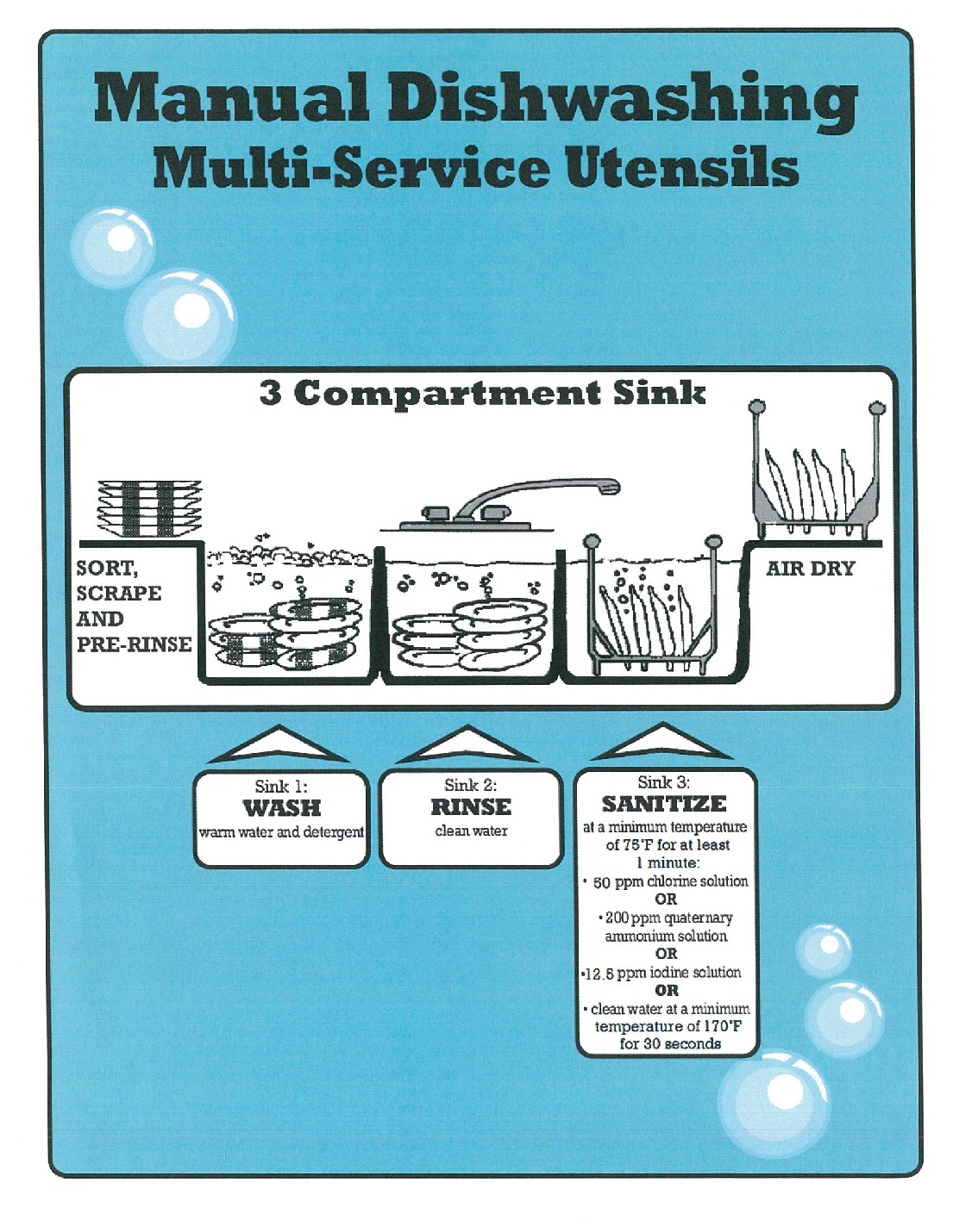 3 COMPARTMENT SINK PROCEDURE POSTER Commercial Sinks Commercial Kitchen 