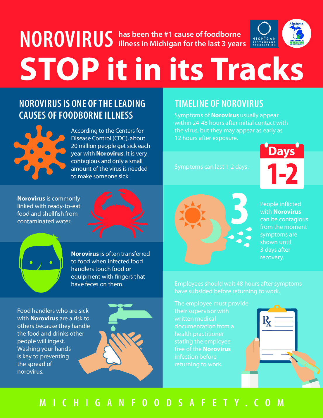 Free Michigan Stop Norovirus Poster Labor Law Poster 2021